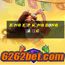 bảng xếp hạng bóng đá đức