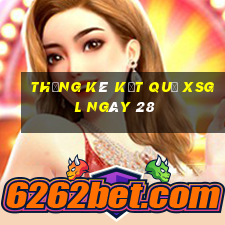 THỐNG KÊ KẾT QUẢ XSGL ngày 28