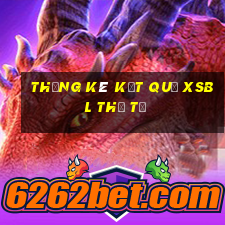 THỐNG KÊ KẾT QUẢ XSBL thứ tư