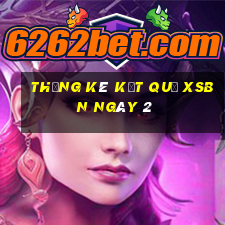 THỐNG KÊ KẾT QUẢ XSBN ngày 2