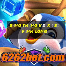 bảng thống kê xổ số vĩnh long