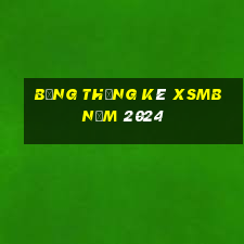 bảng thống kê xsmb năm 2024