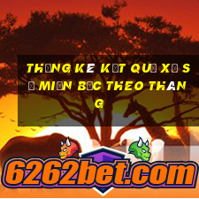 thống kê kết quả xổ số miền bắc theo tháng