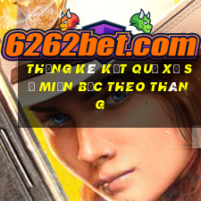 thống kê kết quả xổ số miền bắc theo tháng