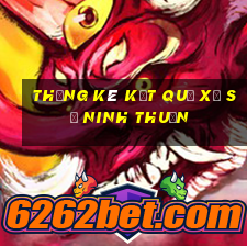 thống kê kết quả xổ số ninh thuận