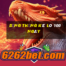 bảng thống kê lô 100 ngày