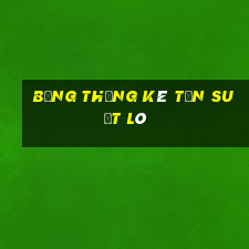 bảng thống kê tần suất lô