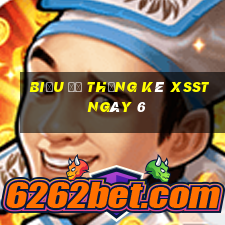 Biểu đồ thống kê XSST ngày 6