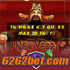 THỐNG KÊ KẾT QUẢ XS Max 3D thứ tư