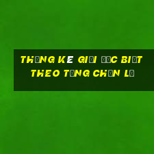 thống kê giải đặc biệt theo tổng chẵn lẻ