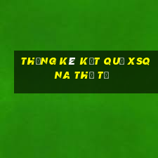 THỐNG KÊ KẾT QUẢ XSQNA thứ tư