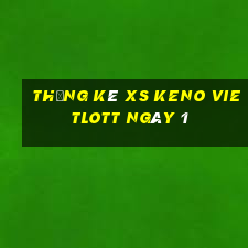 Thống kê XS Keno Vietlott ngày 1