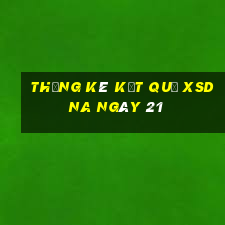 THỐNG KÊ KẾT QUẢ XSDNA ngày 21