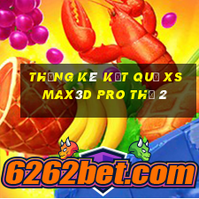 THỐNG KÊ KẾT QUẢ xs Max3D Pro Thứ 2