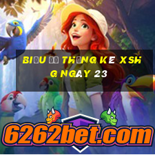 Biểu đồ thống kê XSHG ngày 23