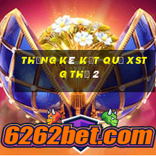 THỐNG KÊ KẾT QUẢ XSTG Thứ 2