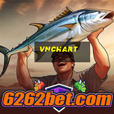 vnchart