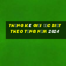 thống kê giải đặc biệt theo tổng năm 2024