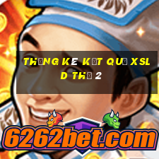 THỐNG KÊ KẾT QUẢ XSLD Thứ 2