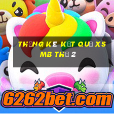 THỐNG KÊ KẾT QUẢ XSMB Thứ 2