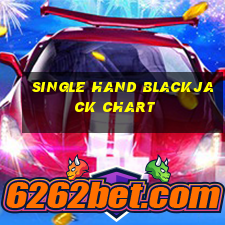 single hand blackjack chart