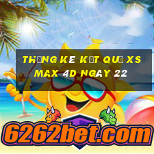 THỐNG KÊ KẾT QUẢ XS Max 4D ngày 22