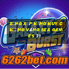 bảng xếp hạng huy chương vàng sea games 31