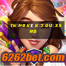 THỐNG KÊ KẾT QUẢ XSMB