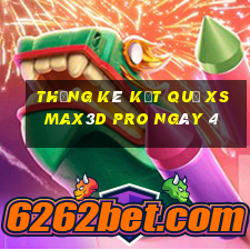 THỐNG KÊ KẾT QUẢ xs Max3D Pro ngày 4