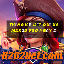 THỐNG KÊ KẾT QUẢ xs Max3D Pro ngày 2