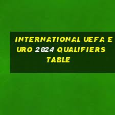 international uefa euro 2024 qualifiers table