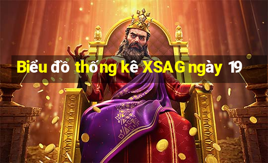 Biểu đồ thống kê XSAG ngày 19