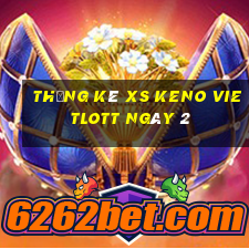 Thống kê XS Keno Vietlott ngày 2