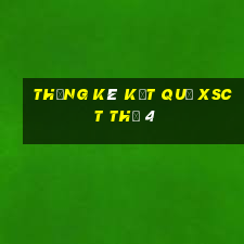 THỐNG KÊ KẾT QUẢ XSCT Thứ 4