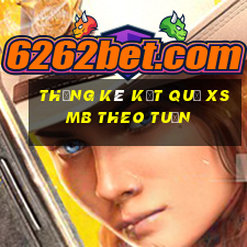 thống kê kết quả xsmb theo tuần