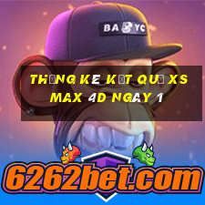 THỐNG KÊ KẾT QUẢ XS Max 4D ngày 1