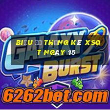 Biểu đồ thống kê XSQT ngày 15