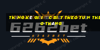 thống kê giải đặc biệt theo tuần theo tháng