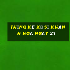 Thống kê Xổ Số khánh hoà ngày 21