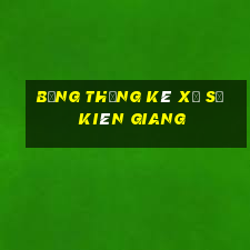 bảng thống kê xổ số kiên giang