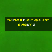 THỐNG KÊ KẾT QUẢ XSTG ngày 2