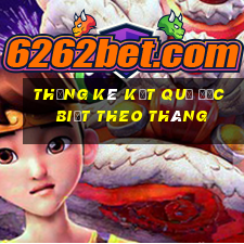 thống kê kết quả đặc biệt theo tháng