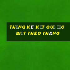 thống kê kết quả đặc biệt theo tháng