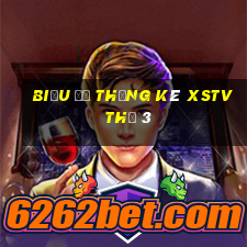 Biểu đồ thống kê XSTV Thứ 3