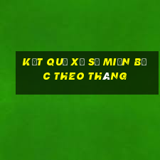 kết quả xổ số miền bắc theo tháng