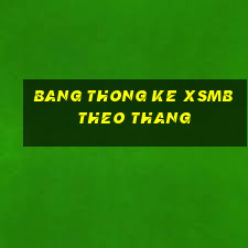 bang thong ke xsmb theo thang